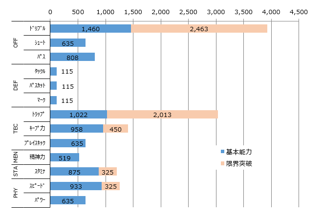 サカつくrtw攻略 Intlcポルトガル代表とムイス フィーグ選手まとめ ボブログ これ 知ってました