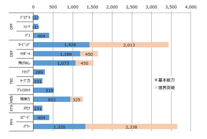 サカつく Rtw まとめ Intlc