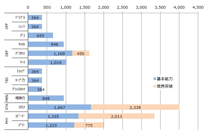 サカつくrtw ジョエル フェルトマン 18 19 の能力パラメータ ボブログ これ 知ってました