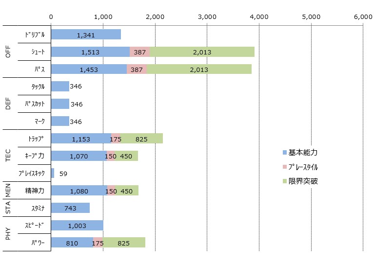 サカつくrtw ジオヴァニ ロ チェルソ 21 の能力と評価 ボブログ これ 知ってました